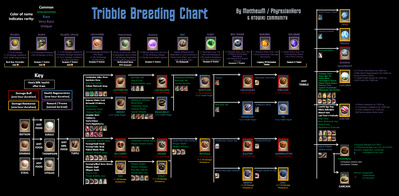 Tribble_Breeding.png